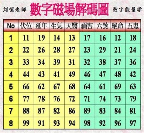 數字查詢|免費算命 